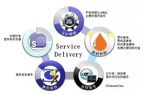 柯尼卡美能達的優(yōu)質(zhì)人性化服務